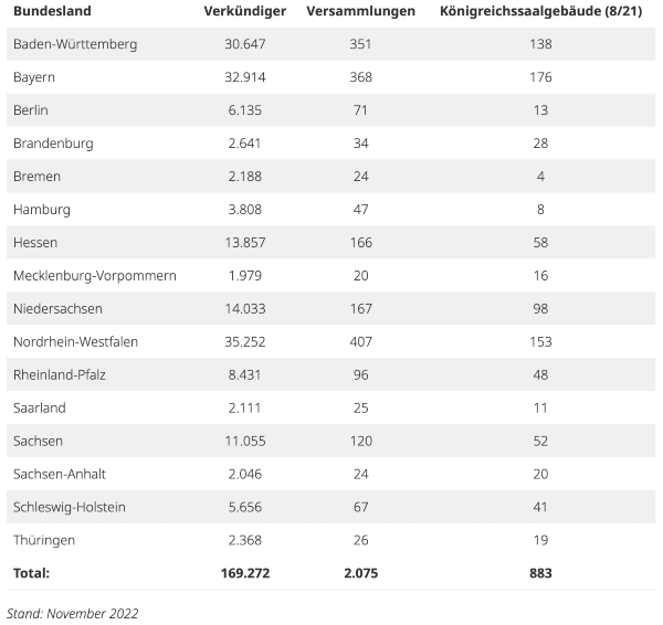 Statistiken über Zeugen Jehovas in Deutschland 2022
