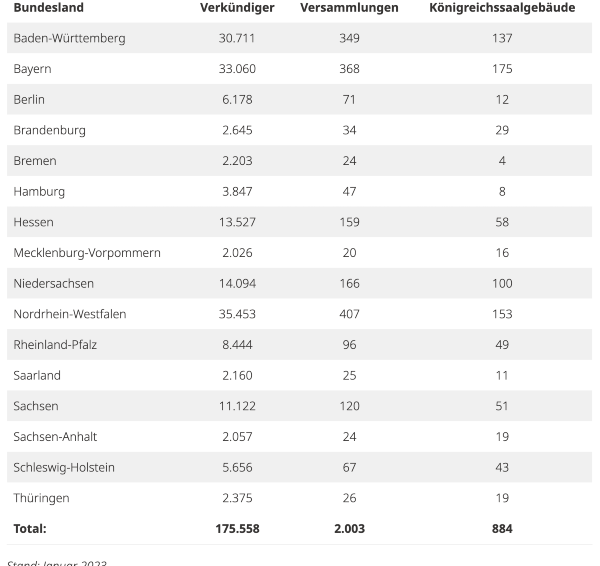 Statistiken über Zeugen Jehovas in Deutschland 2023